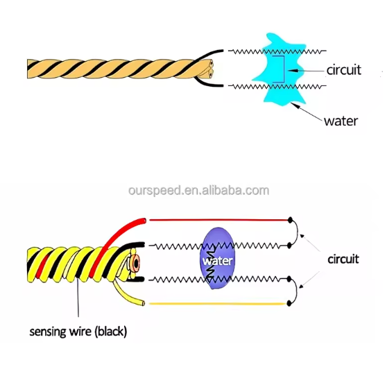 كابل استشعار موقع التسرب SPD1000