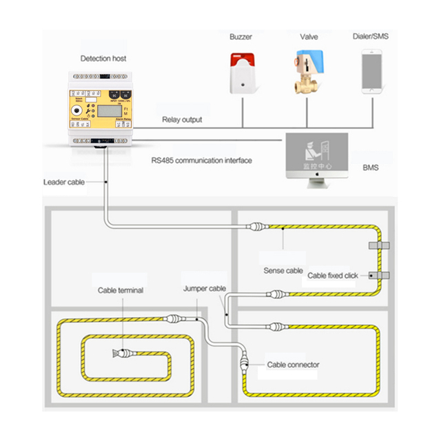 SPD-1088 مستشعر كشف التسرب